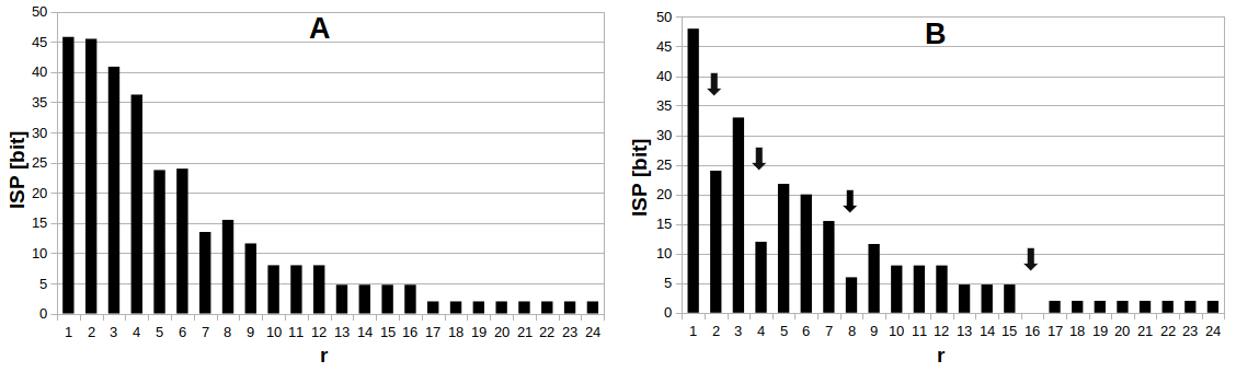 image: images/blog/publications/multiscale_info_measurement/0_media_PROJECTS_Publik__ci__k_2023_-_Shannon_i_____ci__tartalom_m__r__si_m__dszer_K__pek_ISP.png