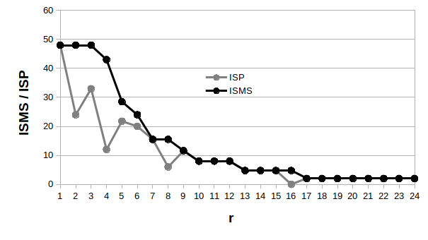 image: images/blog/publications/multiscale_info_measurement/1_media_PROJECTS_Publik__ci__k_2023_-_Shannon_i___artalom_m__r__si_m__dszer_K__pek_ISMS_-_ISP.png