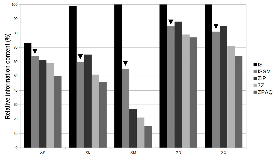 image: images/blog/publications/multiscale_info_measurement/3_media_PROJECTS_Publik__ci__k_2023_-_Shannon_i___om_m__r__si_m__dszer_K__pek_IS_ISSM_ZPAQ_EN.png