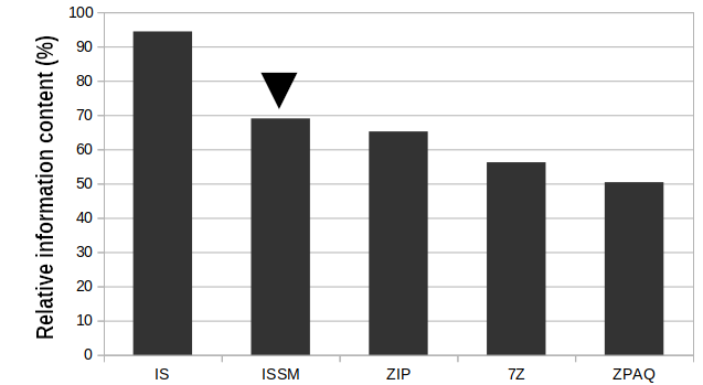 image: images/blog/publications/multiscale_info_measurement/4_media_PROJECTS_Publik__ci__k_2023_-_Shannon_i____si_m__dszer_K__pek_ISSM_ZIP_7Z_ZPAQ_AVR_EN.png